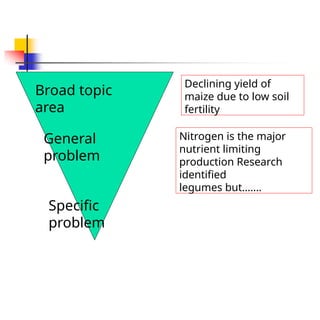 Broad topic
area
General
problem
Specific
problem
Declining yield of
maize due to low soil
fertility
Nitrogen is the major
nutrient limiting
production Research
identified
legumes but…….
 