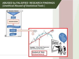 15
ABUSED by FALSIFIED RESEARCH FINDINGS
[Unethical Abused of StatisticalTools ]
 