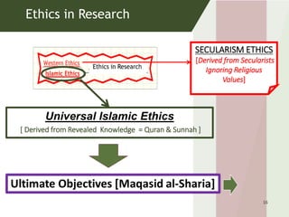 16
Universal Islamic Ethics
[ Derived from Revealed Knowledge = Quran & Sunnah ]
SECULARISM ETHICS
[Derived from Secularists
Ignoring Religious
Values]
Ethics in Research
 