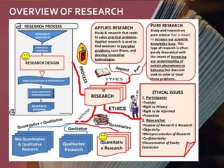 OVERVIEW OF RESEARCH
 