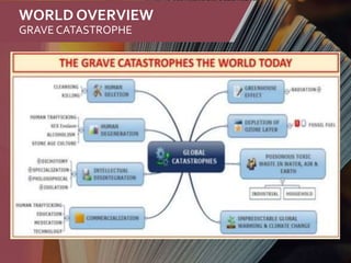 WORLD OVERVIEW
GRAVE CATASTROPHE
 