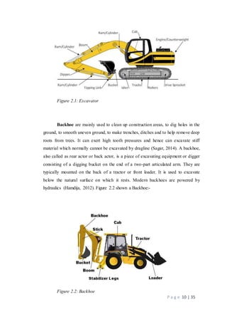 P a g e 10 | 35
Figure 2.1: Excavator
Backhoe are mainly used to clean up construction areas, to dig holes in the
ground, to smooth uneven ground, to make trenches, ditches and to help remove deep
roots from trees. It can exert high tooth pressures and hence can excavate stiff
material which normally cannot be excavated by dragline (Sagar, 2014). A backhoe,
also called as rear actor or back actor, is a piece of excavating equipment or digger
consisting of a digging bucket on the end of a two-part articulated arm. They are
typically mounted on the back of a tractor or front loader. It is used to excavate
below the natural surface on which it rests. Modern backhoes are powered by
hydraulics (Hamdija, 2012). Figure 2.2 shown a Backhoe:-
Figure 2.2: Backhoe
 