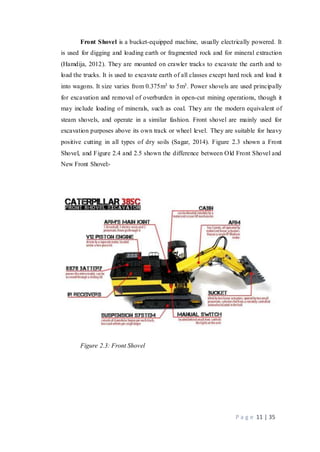 P a g e 11 | 35
Front Shovel is a bucket-equipped machine, usually electrically powered. It
is used for digging and loading earth or fragmented rock and for mineral extraction
(Hamdija, 2012). They are mounted on crawler tracks to excavate the earth and to
load the trucks. It is used to excavate earth of all classes except hard rock and load it
into wagons. It size varies from 0.375m3 to 5m3. Power shovels are used principally
for excavation and removal of overburden in open-cut mining operations, though it
may include loading of minerals, such as coal. They are the modern equivalent of
steam shovels, and operate in a similar fashion. Front shovel are mainly used for
excavation purposes above its own track or wheel level. They are suitable for heavy
positive cutting in all types of dry soils (Sagar, 2014). Figure 2.3 shown a Front
Shovel, and Figure 2.4 and 2.5 shown the difference between Old Front Shovel and
New Front Shovel:-
Figure 2.3: Front Shovel
 