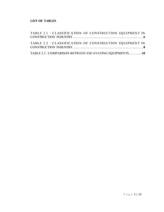 P a g e 3 | 35
LIST OF TABLES
TABLE 2.1 : CLASSIFICATION OF CONSTRUCTION EQ UIPMEN T IN
CONSTRUCTION INDUSTRY………………………………………….………..…….6
TABLE 2.2 : CLASSIFICATION OF CONSTRUCTION EQ UIPMEN T IN
CONSTRUCTION INDUSTRY…………………………………………………...…….8
TABLE 2.3 : COMPARISON BETWEEN EXCAVATING EQUIPMENTS…………10
 