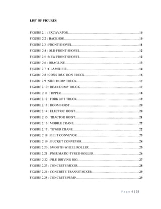 P a g e 4 | 35
LIST OF FIGURES
FIGURE 2.1 : EXCAVATOR..…………………………….……………………..…….10
FIGURE 2.2 : BACKHOE……….………………………………………………….….10
FIGURE 2.3 : FRONT SHOVEL…..…………….……………………………..………11
FIGURE 2.4 : OLD FRONT SHOVEL…………………..………….……………..…..12
FIGURE 2.5 : NEW FRONT SHOVEL……………………………..……..……….…..12
FIGURE 2.6 : DRAGLINE………………………………………….…………..….…..13
FIGURE 2.7 : CLAMSHELL…………………………………...…….……..………….14
FIGURE 2.8 : CONSTRUCTION TRUCK………………………….………...……….16
FIGURE 2.9 : SIDE DUMP TRUCK…………………………………....…..………….17
FIGURE 2.10 : REAR DUMP TRUCK………………………………….….………….17
FIGURE 2.11 : TIPPER…………………………………………....…………..……….18
FIGURE 2.12 : FORKLIFT TRUCK……………………………...…………...……….19
FIGURE 2.13 : BOOM HOIST…………………………………...…………..…..…….20
FIGURE 2.14 : ELECTRIC HOIST…………………………………..………..……….20
FIGURE 2.15 : TRACTOR HOIST…………………………………..………..……….21
FIGURE 2.16 : MOBILE CRANE…………………………………....……..………….22
FIGURE 2.17 : TOWER CRANE…………………………………....……..……….….22
FIGURE 2.18 : BELT CONVEYOR…………………………………………..……….23
FIGURE 2.19 : BUCKET CONVEYOR…………………………………..…..……….24
FIGURE 2.20 : SMOOTH-WHEEL ROLLER…………………………………...…….25
FIGURE 2.21 : PNEUMATIC-TYRED ROLLER…………………………..…...…….26
FIGURE 2.22 : PILE DRIVING RIG………………………………..…...…....……….27
FIGURE 2.23 : CONCRETE MIXER…………………………………....……..………28
FIGURE 2.24 : CONCRETE TRANSIT MIXER..……………………….….…...…….29
FIGURE 2.25 : CONCRETE PUMP...…………………………………..…..………….29
 
