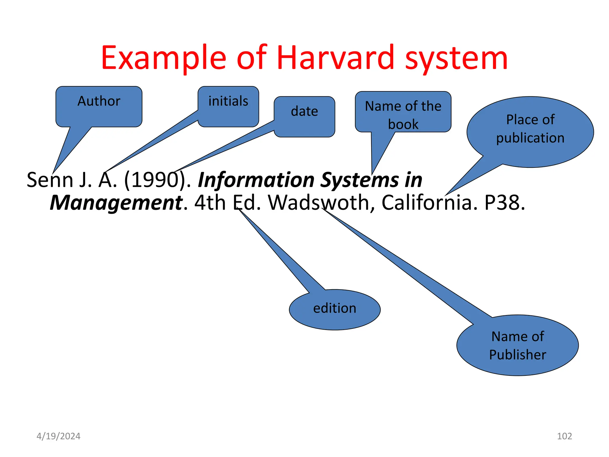 Example of Harvard system
Senn J. A. (1990). Information Systems in
Management. 4th Ed. Wadswoth, California. P38.
102
Author initials
date Name of the
book
edition
Place of
publication
Name of
Publisher
4/19/2024
 