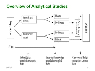 Overview of Analytical Studies
132
4/19/2024
 