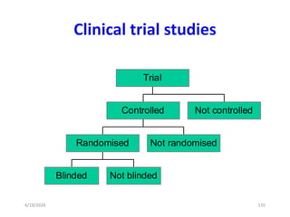Clinical trial studies
Blinded Not blinded
Randomised Not randomised
Controlled Not controlled
Trial
135
4/19/2024
 