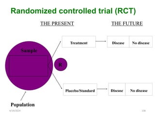 Randomized controlled trial (RCT)
Disease No disease
No disease
Disease
THE FUTURE
THE PRESENT
Population
Sample
Treatment
Placebo/Standard
R
136
4/19/2024
 