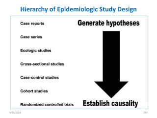 Hierarchy of Epidemiologic Study Design
137
4/19/2024
 
