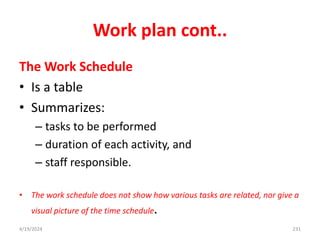 Work plan cont..
The Work Schedule
• Is a table
• Summarizes:
– tasks to be performed
– duration of each activity, and
– staff responsible.
• The work schedule does not show how various tasks are related, nor give a
visual picture of the time schedule.
231
4/19/2024
 