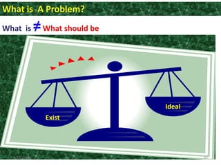 What is A Problem?
What is ≠What should be
Exist
Ideal
67
4/19/2024
 