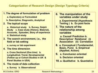 M S Sridhar, ISRO Research Methodology 1 23
Categorization of Research Design (Design Typology Criteria)
1. The degree of formulation of problem
a. Exploratory or Formulated
b. Descriptive, Diagnostic, Analytical
2. The topical scope
a. Historical study b. Survey, Delphi
Study c. Case study (History, Material),
Accounts, Episodes, Story of experience
d. Statistical study
3. The search environment, I.e., the
field or lab setting
a. survey or lab experiment
4. The time dimension
a. Cross Sectional (One time) b.
Longitudinal, Trend, Developmental
(Follow up or Cohort Studies in UK &
Panel Studies in USA)
5. The mode of data collection
a. Survey b. Observational
6. The manipulation of the
variables under study
a. Experimental (Hypothesis
Testing ) b. Ex post facto
7. The nature of the
relationship among
variables
a. Causal/ Prediction b.
Descriptive/ Relational (i)
Association (ii) Correlation
8. a. Conceptual ( Fundamental,
Basic, Pure) b. Empirical
(Applied, Action)
9. a. Conclusion oriented
b. Decision oriented
10. a. Qualitative b. Quantative
 