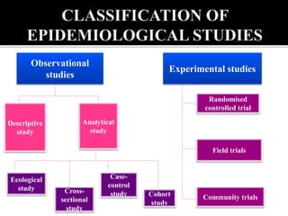 Research methodology part 1
