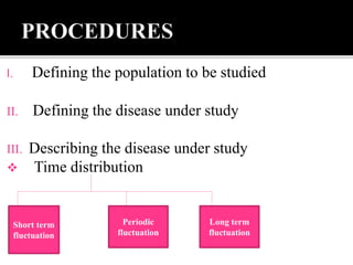 Research methodology part 1