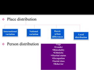 Research methodology part 1