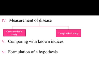 Research methodology part 1