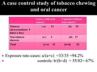 Research methodology part 1