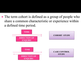 Research methodology part 1