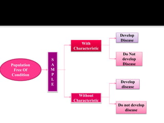 Research methodology part 1