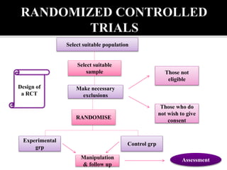 Research methodology part 1