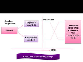 Research methodology part 1