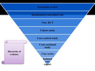 Research methodology part 1