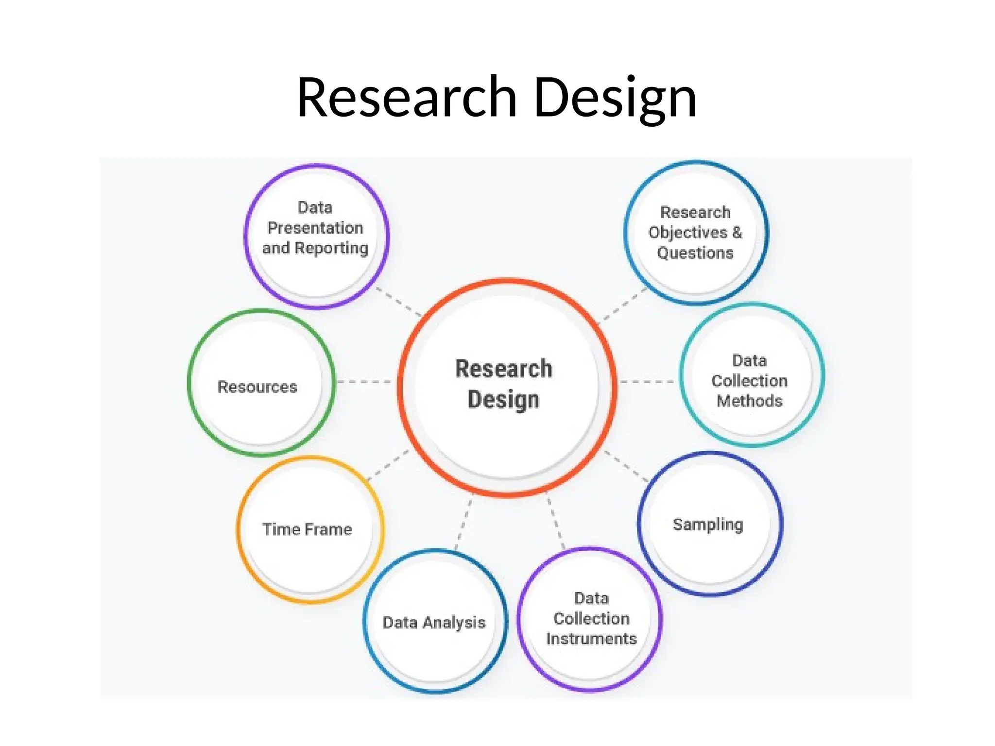 Research Design
 