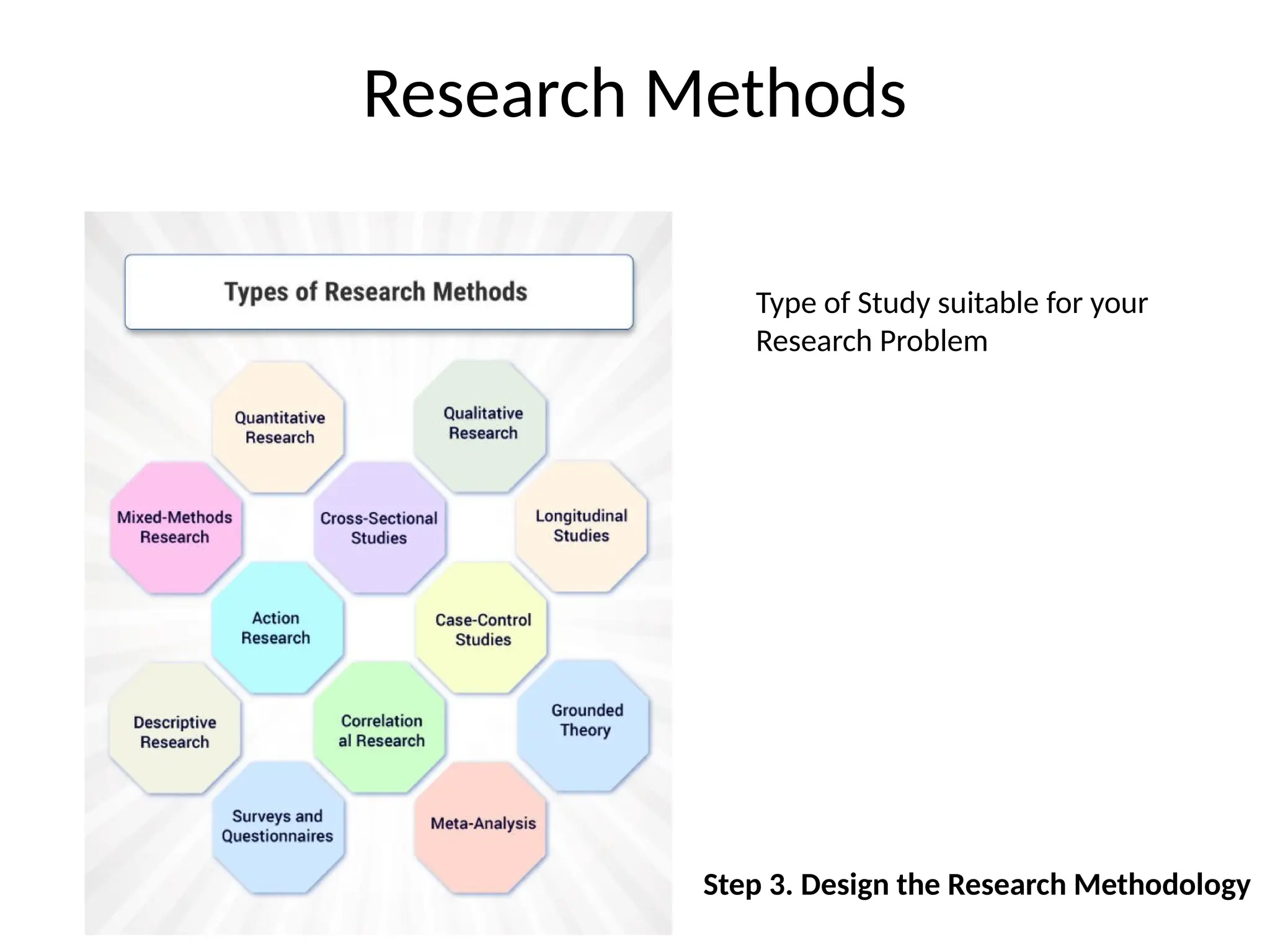 Research Methods
Type of Study suitable for your
Research Problem
Step 3. Design the Research Methodology
 