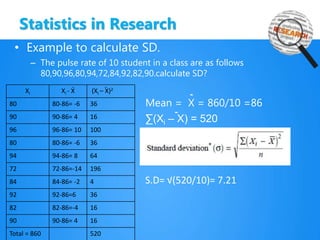 Statistics in Research
• Example to calculate SD.
– The pulse rate of 10 student in a class are as follows
80,90,96,80,94,72,84,92,82,90.calculate SD?
Mean = X = 860/10 =86
∑(Xi – X) = 520
S.D= √
S.D= √(520/10)= 7.21
Xi Xi - X (Xi – X)2
80 80-86= -6 36
90 90-86= 4 16
96 96-86= 10 100
80 80-86= -6 36
94 94-86= 8 64
72 72-86=-14 196
84 84-86= -2 4
92 92-86=6 36
82 82-86=-4 16
90 90-86= 4 16
Total = 860 520
 