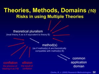Clarke, R. J. (2005) Research Methodologies: 32
Theories, Methods, Domains (10)
Risks in using Multiple Theories
theoretical pluralism
(treat theory A as is if equivalent to theory B)
method(s)
(as if method(s) A are theoretically
compatible with method(s) B)
common
application
domian
conflation
the process of
treating A as if B
ellision
the result of
conflation
 