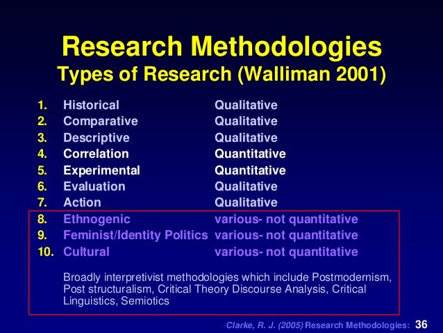 types of documentation in research methodology