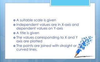 A suitable scale is given
 Independent values are in X-axis and
dependent values on Y-axis
 A title is given
 The values corresponding to X and Y
axis are plotted
 The points are joined with straight or
curved lines.
 