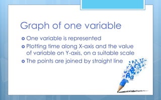 Graph of one variable
 One variable is represented
 Plotting time along X-axis and the value
of variable on Y-axis, on a suitable scale
 The points are joined by straight line
 