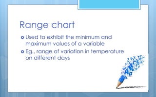Range chart
 Used to exhibit the minimum and
maximum values of a variable
 Eg., range of variation in temperature
on different days
 