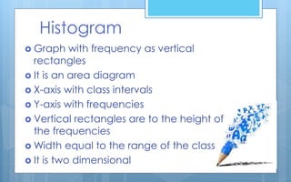 Histogram
 Graph with frequency as vertical
rectangles
 It is an area diagram
 X-axis with class intervals
 Y-axis with frequencies
 Vertical rectangles are to the height of
the frequencies
 Width equal to the range of the class
 It is two dimensional
 