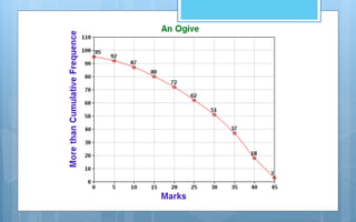 analysis and presentation of data