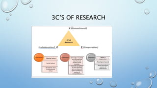 3C’S OF RESEARCH
 