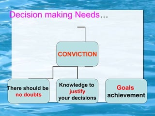 Decision making Needs…
CONVICTION
There should be
no doubts
Knowledge to
justify
your decisions
Goals
achievement
 