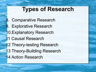 Types of Research
8. Comparative Research
9. Explorative Research
10.Explanatory Research
11 Causal Research
12 Theory-tes...