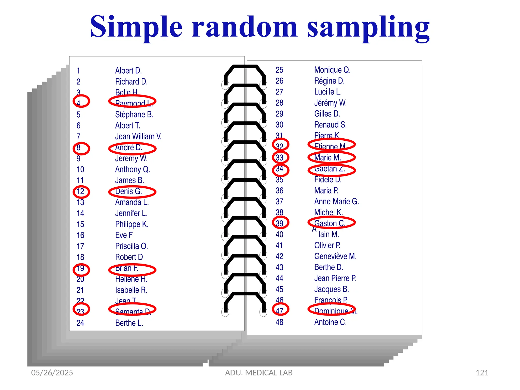 05/26/2025 ADU. MEDICAL LAB 121
Simple random sampling
 