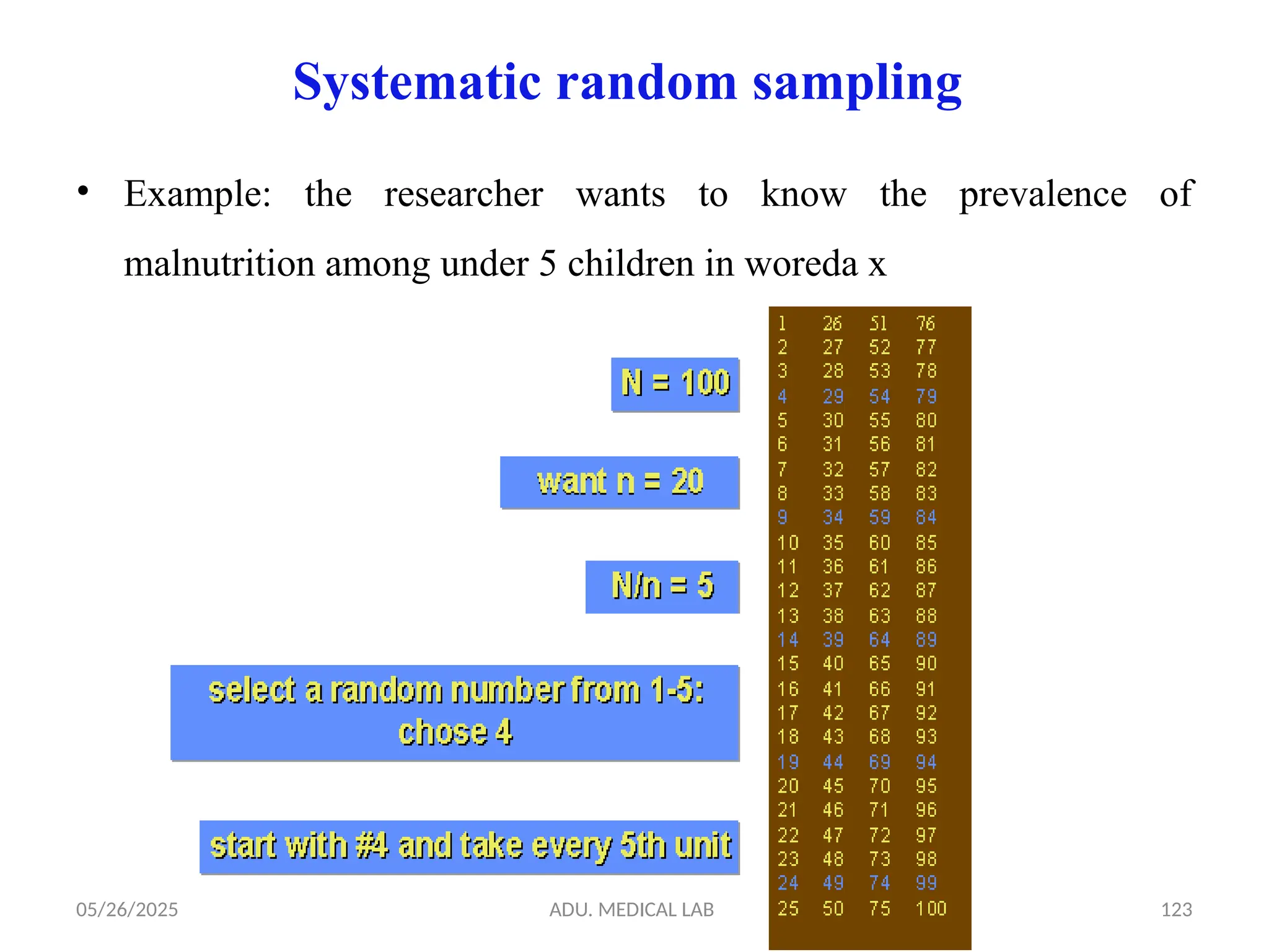 05/26/2025 ADU. MEDICAL LAB 123
Systematic random sampling
• Example: the researcher wants to know the prevalence of
malnutrition among under 5 children in woreda x
 