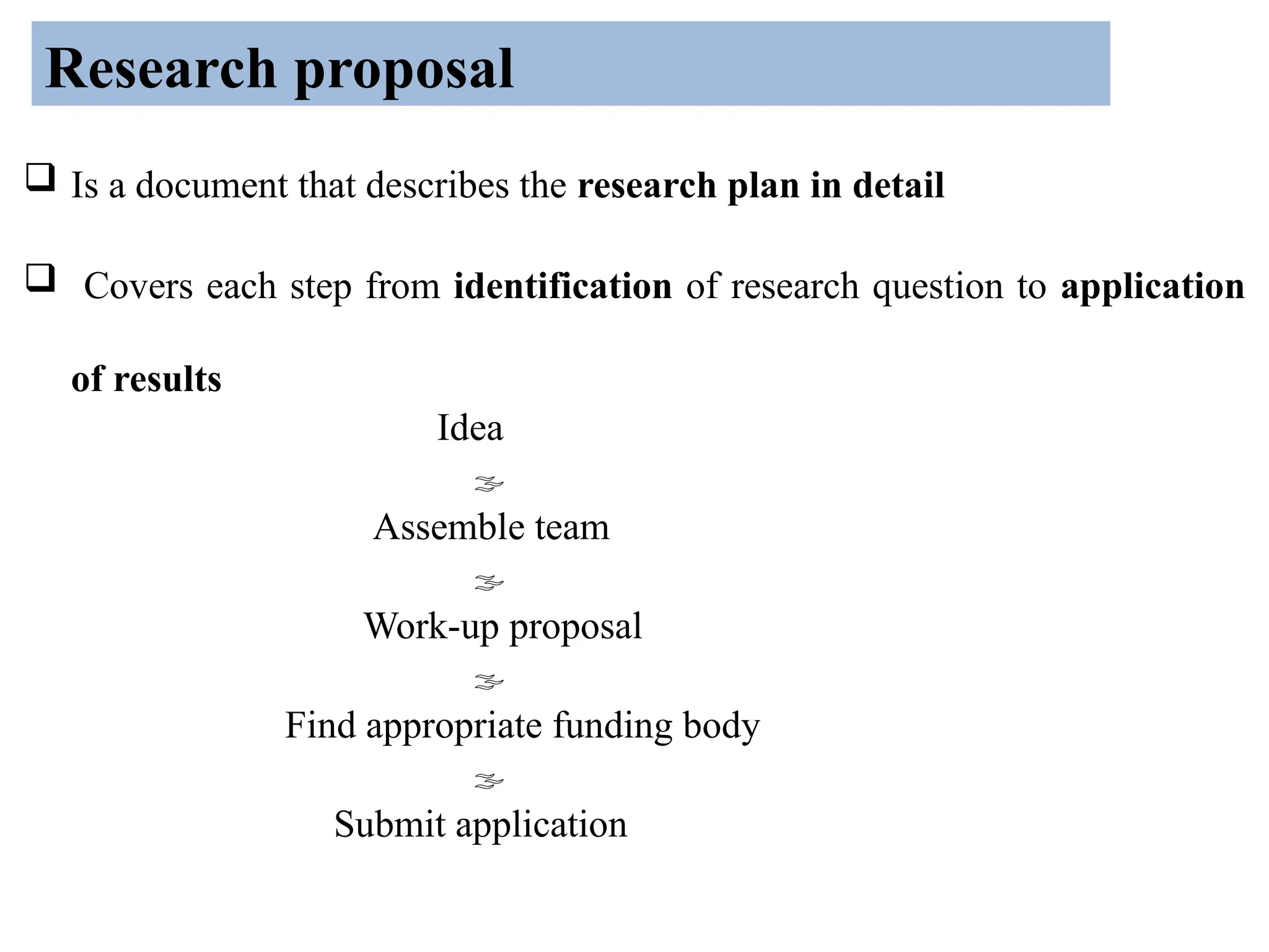 Is a document that describes the research plan in detail
 Covers each step from identification of research question to application
of results
Idea

Assemble team

Work-up proposal

Find appropriate funding body

Submit application
Research proposal
 