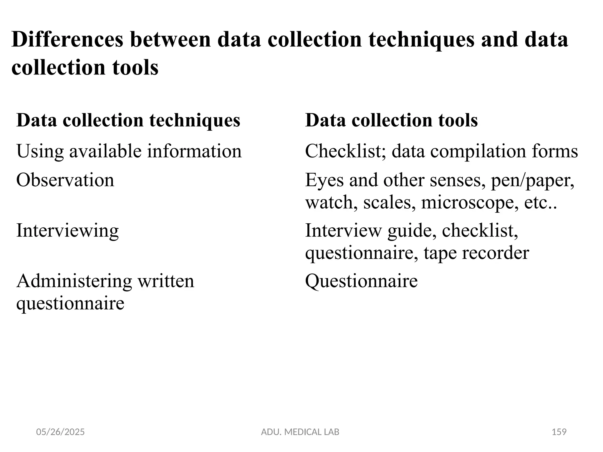 05/26/2025 ADU. MEDICAL LAB 159
Differences between data collection techniques and data
collection tools
Data collection techniques Data collection tools
Using available information Checklist; data compilation forms
Observation Eyes and other senses, pen/paper,
watch, scales, microscope, etc..
Interviewing Interview guide, checklist,
questionnaire, tape recorder
Administering written
questionnaire
Questionnaire
 