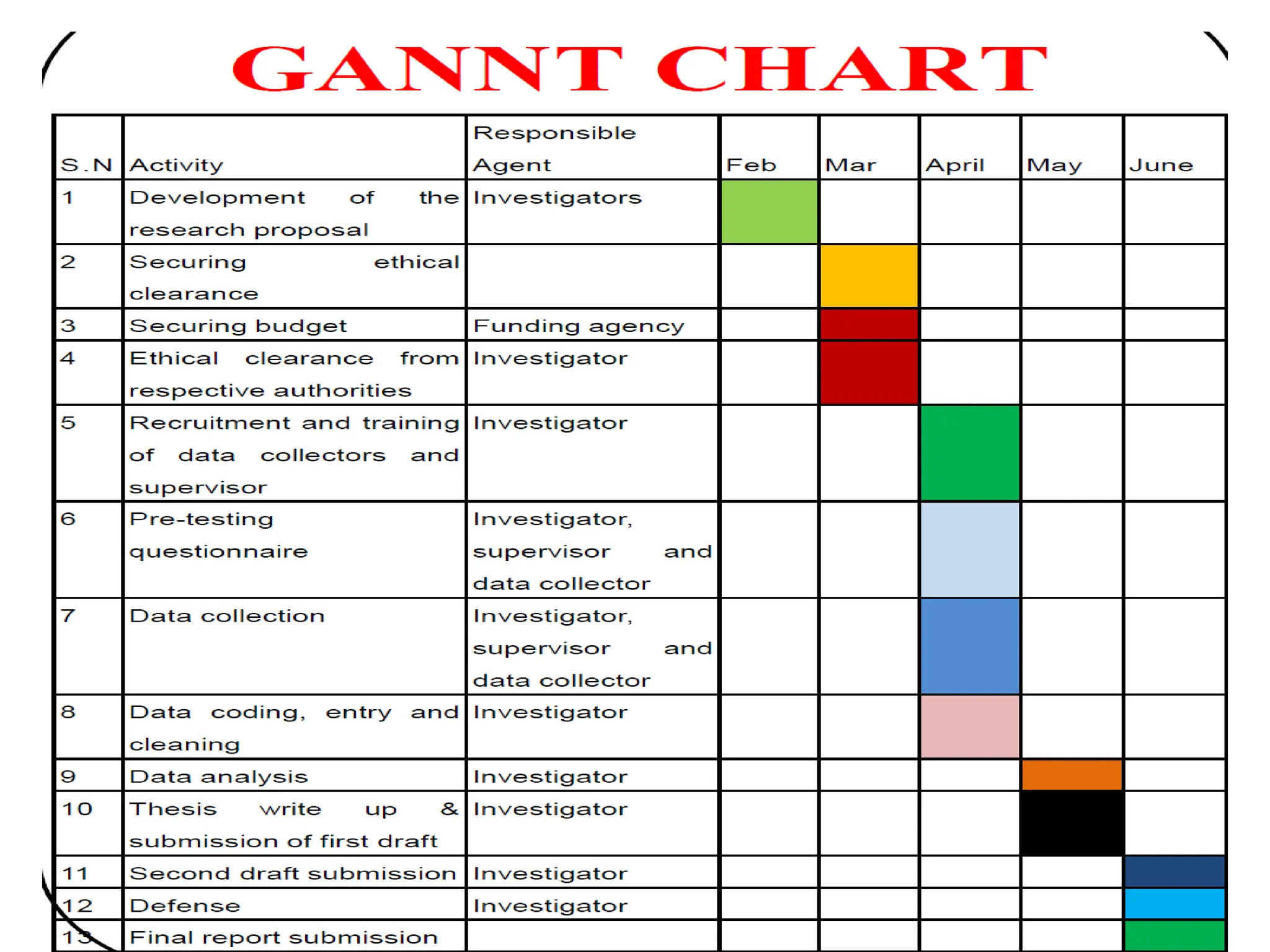 05/26/2025 ADU. MEDICAL LAB 169
 