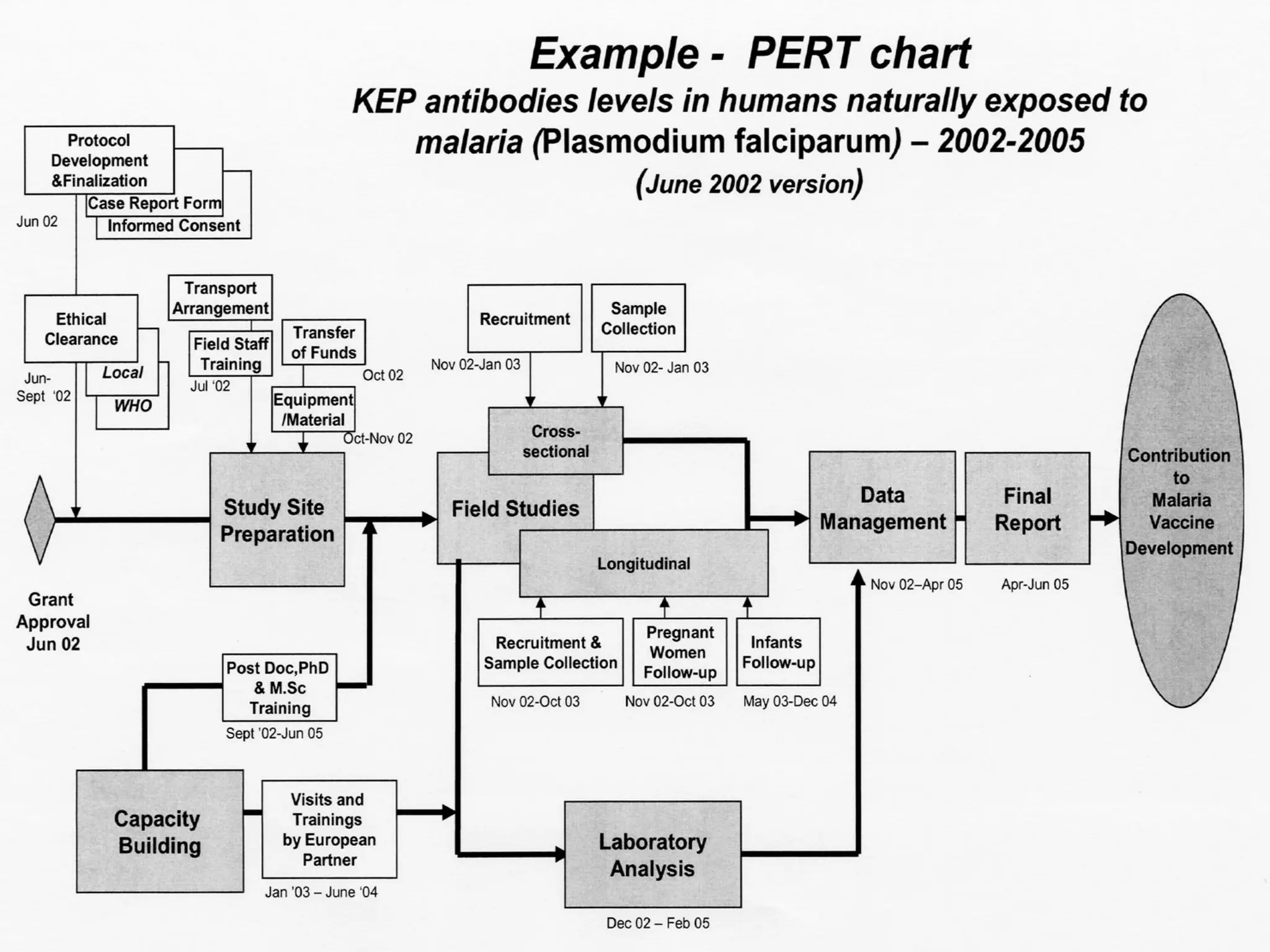 05/26/2025 ADU. MEDICAL LAB 171
 