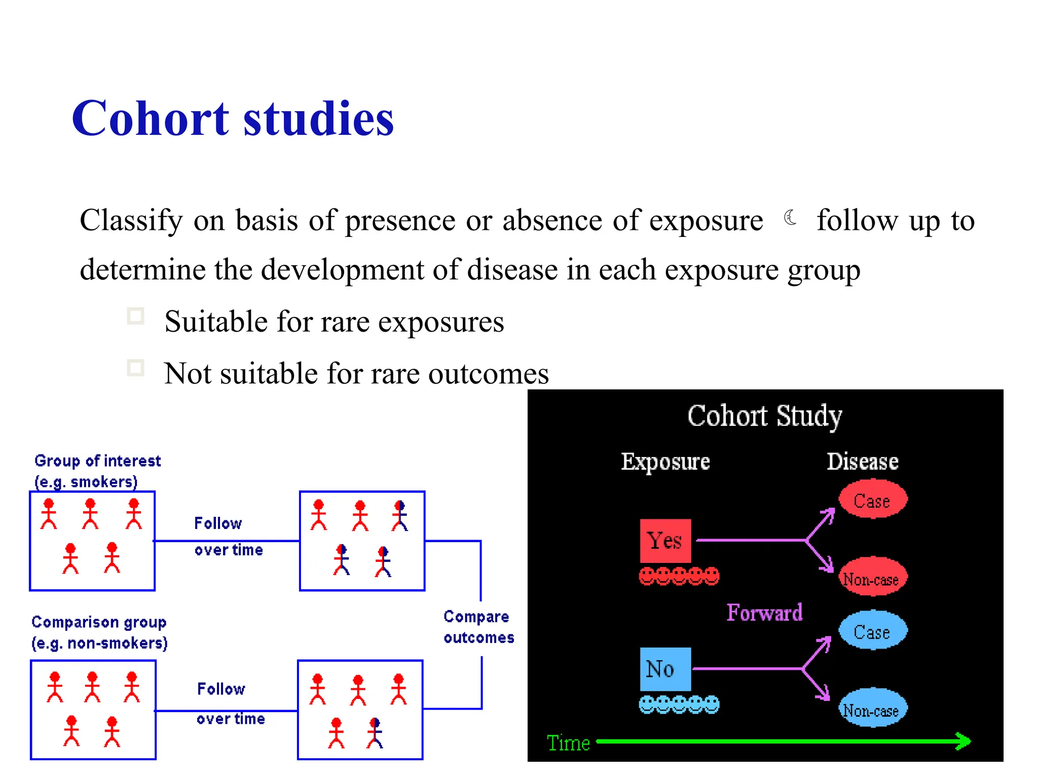 05/26/2025 ADU. MEDICAL LAB 94
Classify on basis of presence or absence of exposure  follow up to
determine the development of disease in each exposure group
 Suitable for rare exposures
 Not suitable for rare outcomes
Cohort studies
 