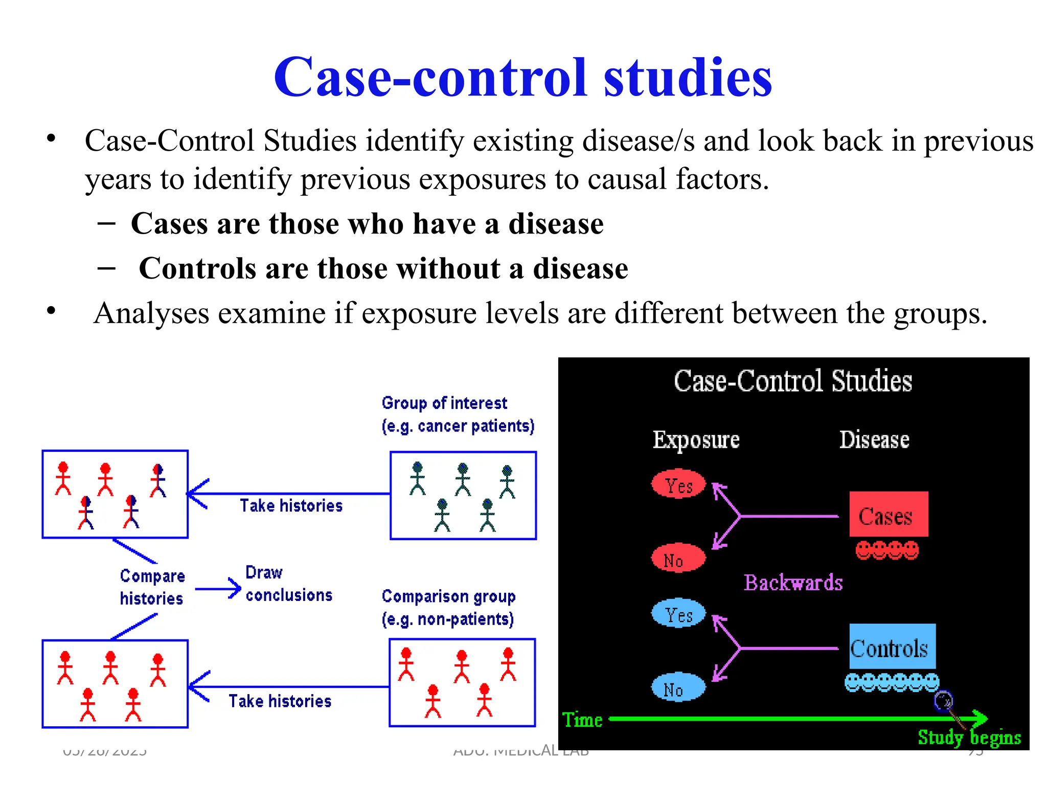 05/26/2025 ADU. MEDICAL LAB 95
Case-control studies
• Case-Control Studies identify existing disease/s and look back in previous
years to identify previous exposures to causal factors.
– Cases are those who have a disease
– Controls are those without a disease
• Analyses examine if exposure levels are different between the groups.
 