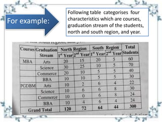 research methodology presentation-6.pptx