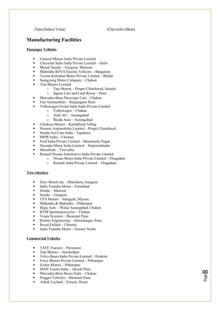 Page
8
-Tata (Indica Vista) -Chevrolet (Beat)
Manufacturing Facilities
Passenger Vehicles
 General Motors India Private Limited
 Chevrolet Sales India Private Limited – Halol
 Maruti Suzuki – Gurgaon, Manesar
 Mahindra REVA Electric Vehicles – Bangalore
 Toyota Kirloskar Motor Private Limited – Bidadi
 Ssangyong Motor Company – Chakan
 Tata Motors Limited
o Tata Motors – Pimpri Chinchwad, Sanand
o Jaguar Cars and Land Rover – Pune
 Mercedes-Benz Passenger Cars – Chakan
 Fiat Automobiles – Ranjangaon Pune
 Volkswagen Group Sales India Private Limited
o Volkswagen – Chakan
o Audi AG – Aurangabad
o Škoda Auto – Aurangabad
 Chinkara Motors – Karlekhind Alibag
 Premier Automobiles Limited – Pimpri Chinchwad
 Honda Siel Cars India – Tapukara
 BMW India – Chennai
 Ford India Private Limited – Maraimalai Nagar
 Hyundai Motor India Limited – Sriperumbudur
 Mitsubishi – Tiruvallur
 Renault Nissan Automotive India Private Limited
o Nissan Motor India Private Limited – Oragadam
o Renault India Private Limited – Oragadam
Two wheelers
 Hero MotoCorp – Dharuhera, Gurgaon
 India Yamaha Motor – Faridabad
 Honda – Manesar
 Suzuki – Gurgaon
 TVS Motors – Nalagarh, Mysore
 Mahindra & Mahindra – Pithampur
 Bajaj Auto – Waluj Aurangabad, Chakan
 KTM Sportmotorcycles – Chakan
 Vespa Scooters – Baramati Pune
 Kinetic Engineering – Ahmednagar, Pune
 Royal Enfield – Chennai
 India Yamaha Motor – Greater Noida
Commercial Vehicles
 TAFE Tractors – Parwanoo
 Tata Motors – Jamshedpur
 Volvo Buses India Private Limited – Hoskote
 Force Motors Private Limited – Pithampur
 Eicher Motors – Pithampur
 MAN Trucks India – Akurdi Pune
 Mercedes-Benz Buses India – Chakan
 Piaggio Vehicles – Baramati Pune
 Ashok Leyland – Ennore, Hosur
 